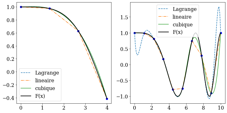 ../_images/COURS_ALGORITHME_28_1.png