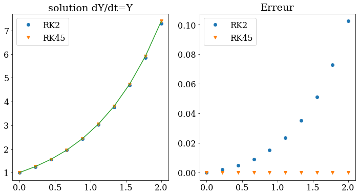 ../_images/COURS_ALGORITHME_36_0.png