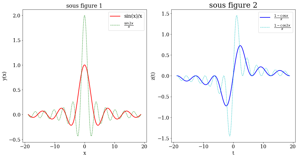 ../_images/COURS_PLOT_18_0.png