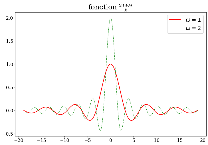 ../_images/COURS_PLOT_22_0.png