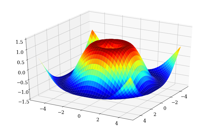 ../_images/COURS_PLOT_28_0.png