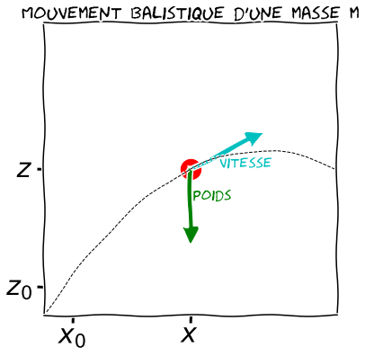 ../_images/COURS_RAPPEL_15_0.png