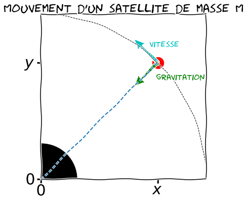 ../_images/COURS_RAPPEL_20_0.png