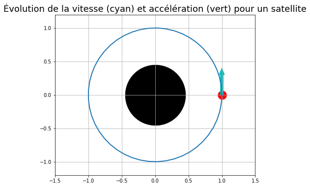 ../_images/COURS_RAPPEL_22_2.png