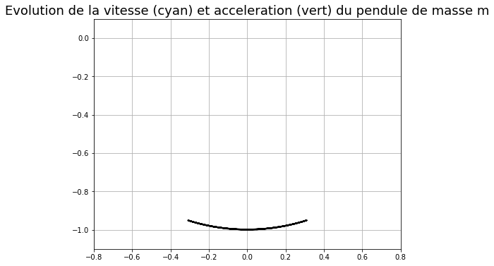 ../_images/COURS_RAPPEL_27_1.png