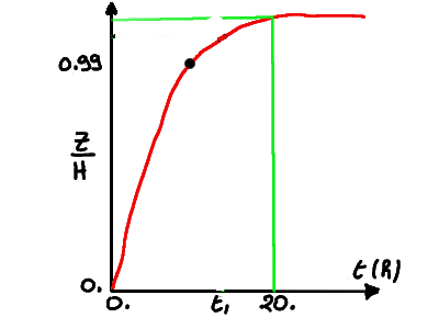 schema1